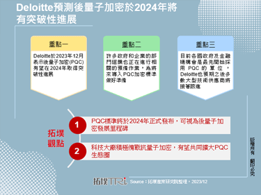 Deloitte预测后量子加密于2024年将有突破性进展