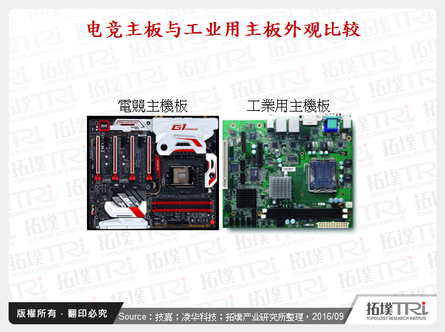 电竞主机板与工业用主机板外观比较