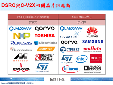 【精华】MWC 2019车用电子市场观察－5G加速车联网发展