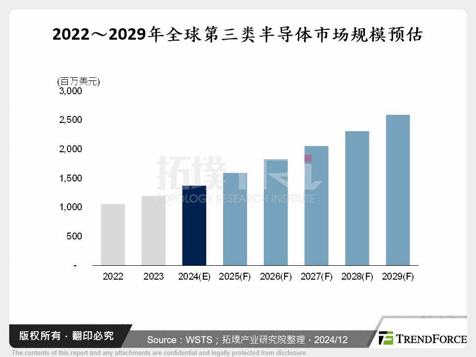 第三类半导体技术发展与未来趋势：以Infineon创新实践为例