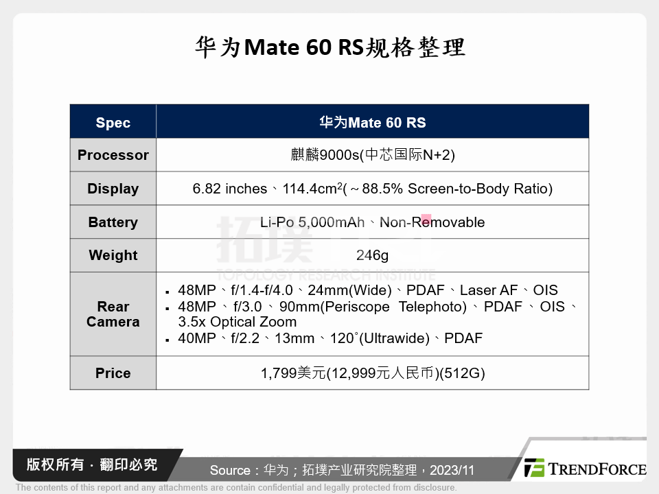 华为Mate 60 RS规格整理