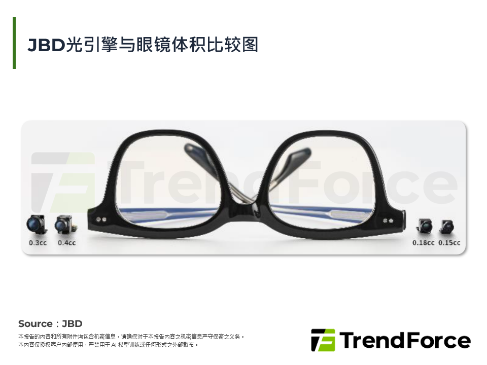 JBD光引擎与眼镜体积比较图