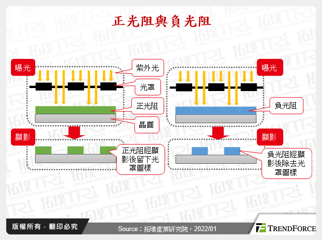 中国抢攻半导体成熟制程，光阻剂自给率有望提升