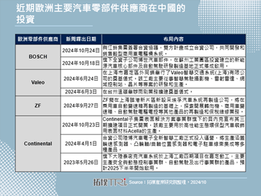 欧洲汽车零件产业裁员压力下的中