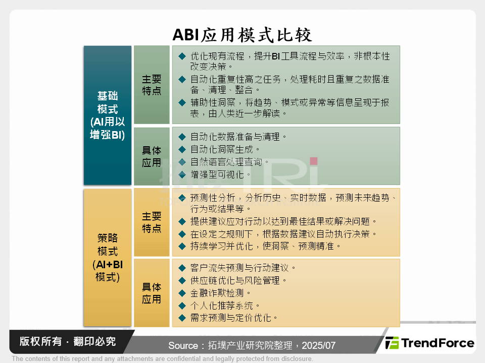 ABI应用模式比较