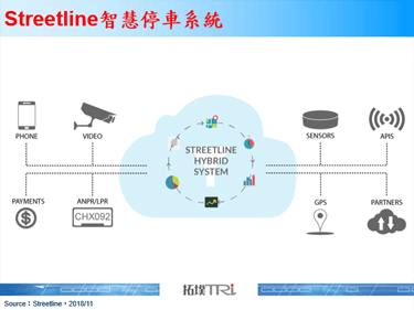 全球掀起智慧城市建置热潮