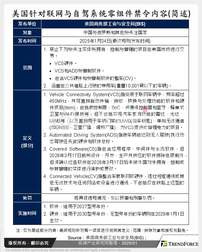 美国针对联网与自驾系统零组件禁令内容(简述)