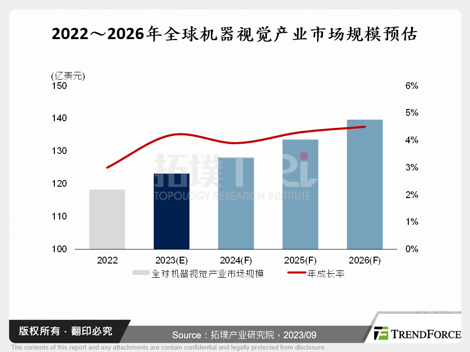 机器视觉于智慧制造的发展趋势分析