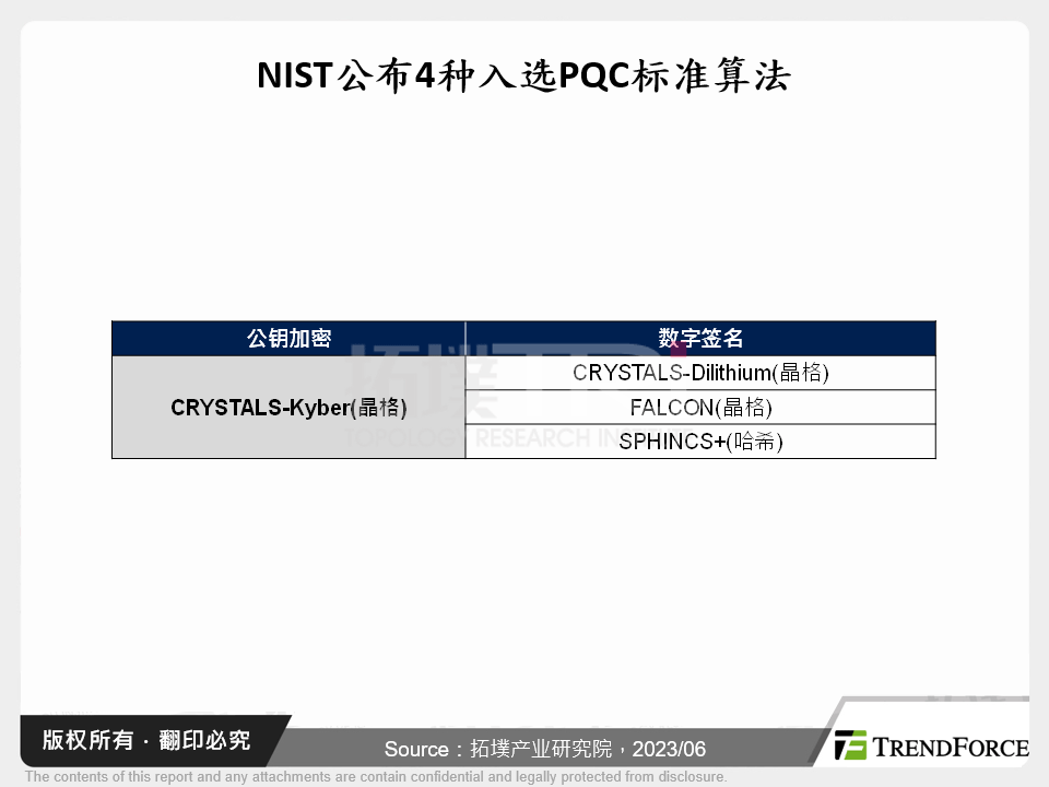 后量子加密技术发展趋势