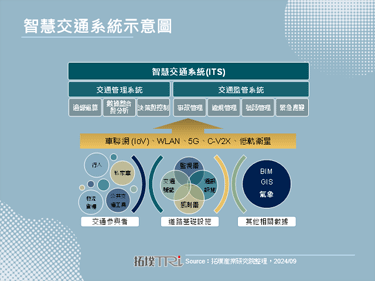 【精华】连结城乡距离：卫星赋能智慧交通之展望