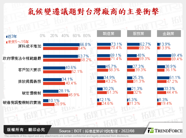 台湾IPC产业于净零时代之策略布局与商机