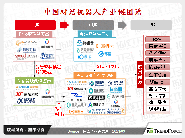 中国对话机器人产业链图谱