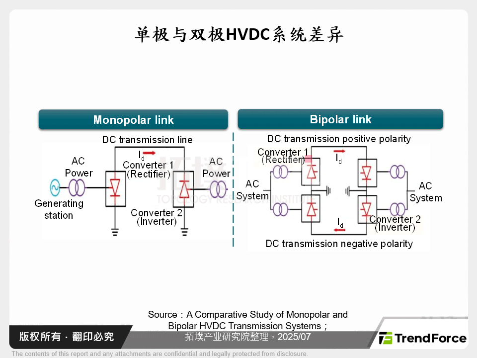 单极与双极HVDC系统差异