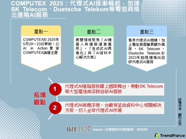 COMPUTEX 2025：代