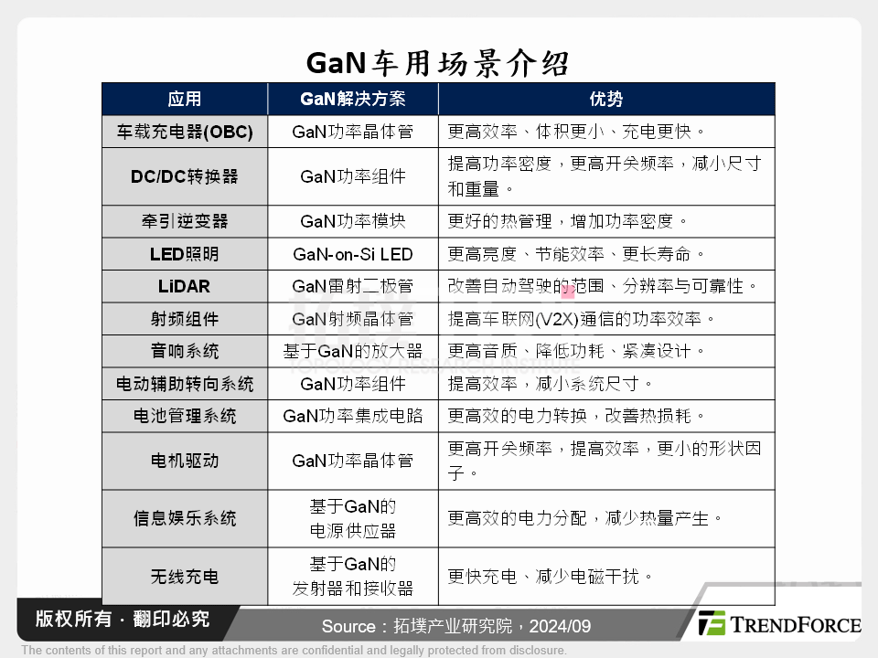 化合物半导体市场发展与厂商动态剖析