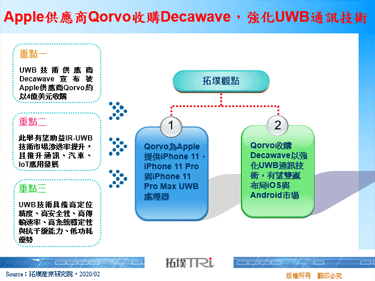 Apple供应商Qorvo收购Decawave，强化UWB通讯技术