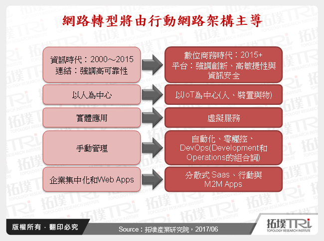 CommunicAsia 2017：聚焦IoT、5G与网路安全