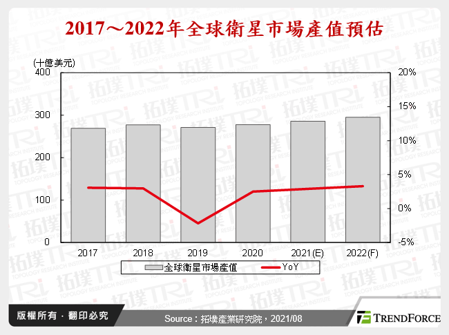 全球主要低轨道卫星营运商发展分析