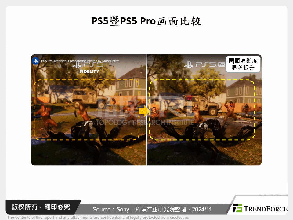 PS5暨PS5 Pro画面比较