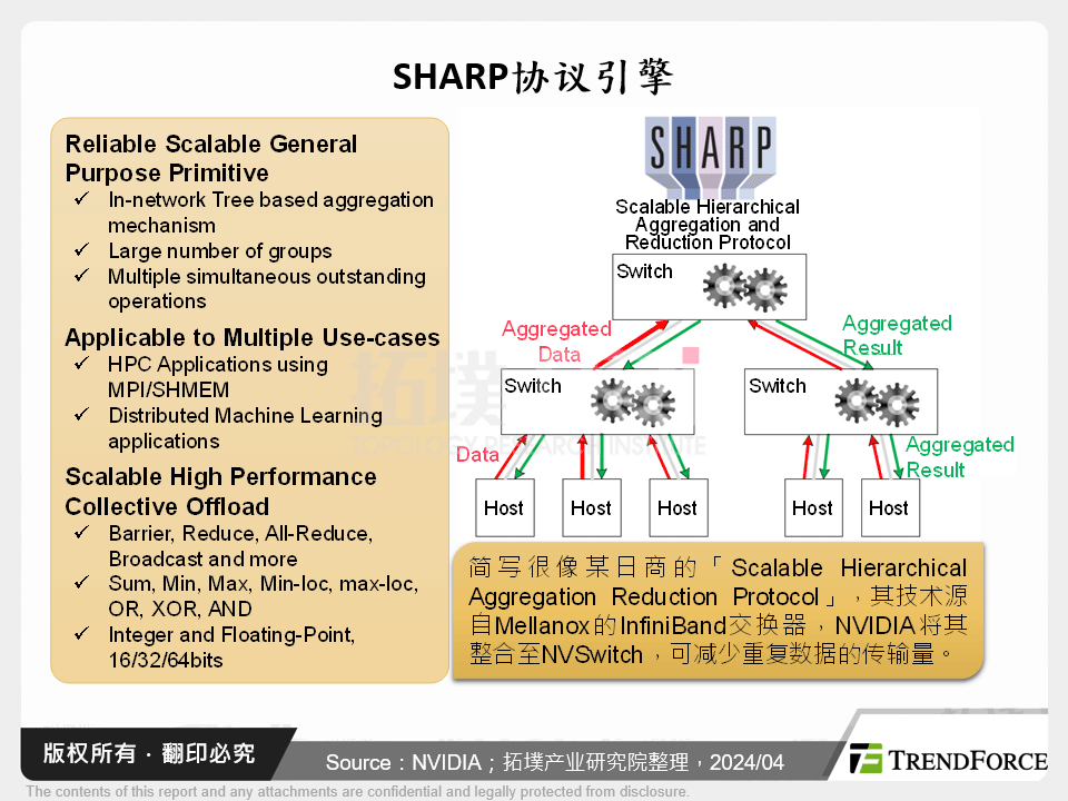 SHARP协定引擎