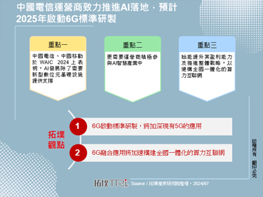 中国电信运营商致力推进AI落地，预计2025年启动6G标准研制