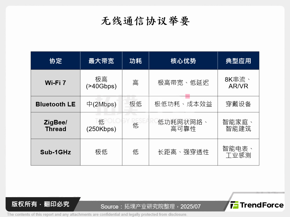 无线通讯协定举要