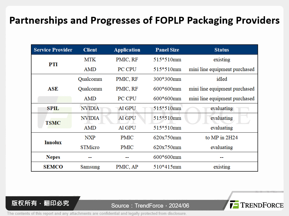 AMD及NVIDIA领衔，推动PC CPU、PMIC、AI GPU转换至FOPLP，力求降低成本、扩大晶片封装尺寸