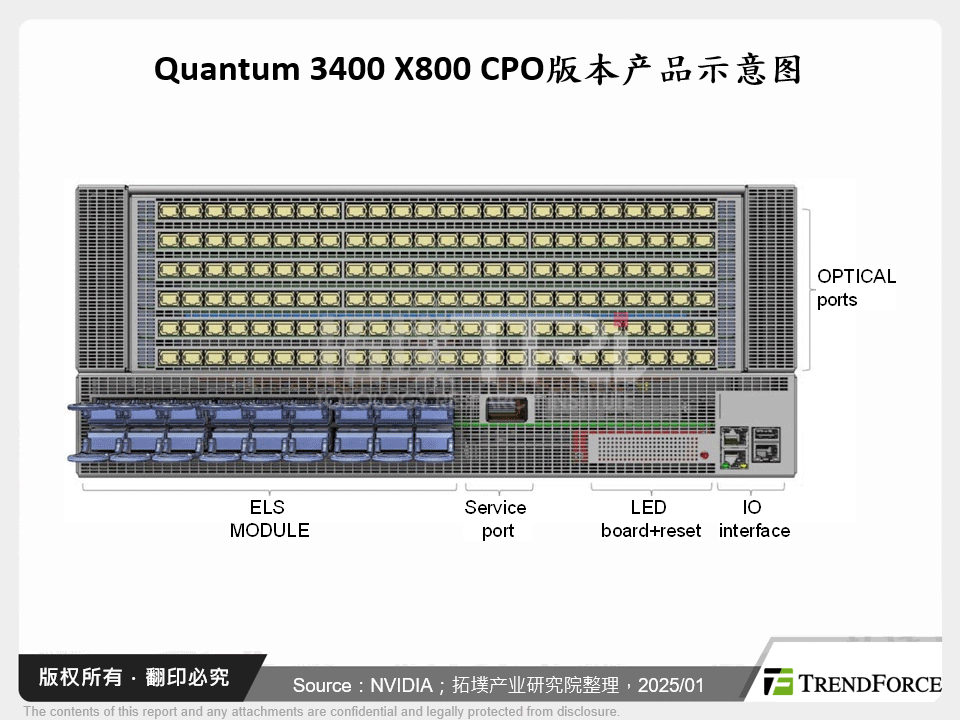 Quantum 3400 X800 CPO版本产品示意图