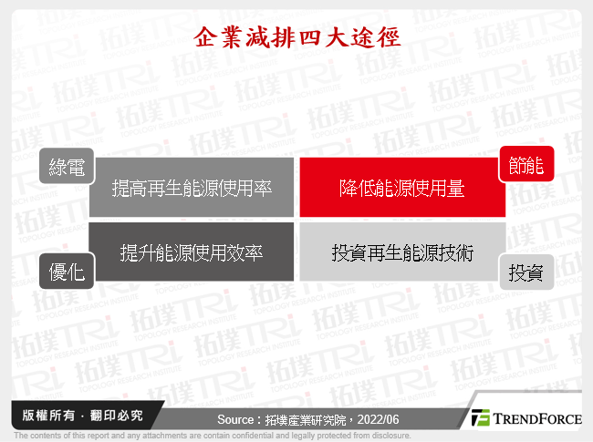 碳交易增温、碳价攀升带动全球减排，科技业成脱碳要角