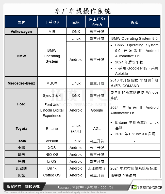 车厂车载作业系统