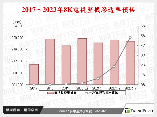 从CES 2020分析TV与IT面板发展面向