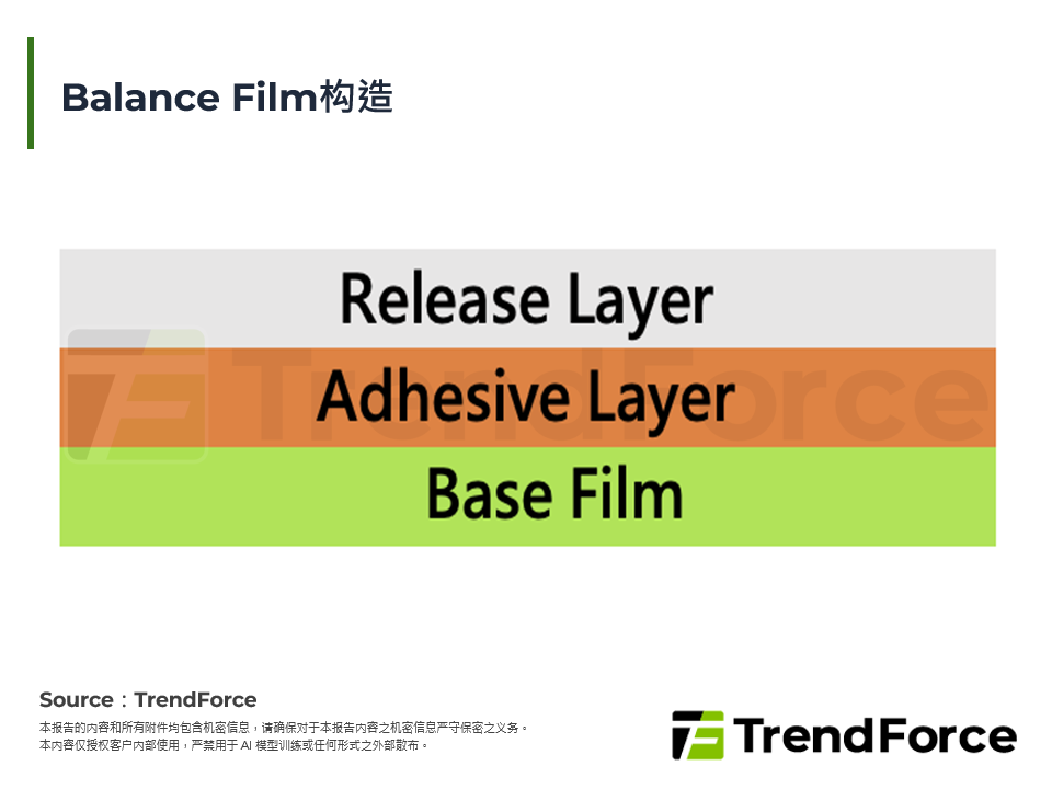 Balance Film构造