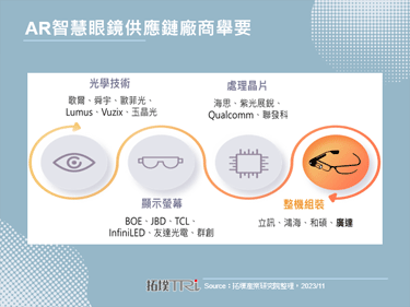 广达携手Vuzix，2024年量产AR眼镜并有望扩大应用面向