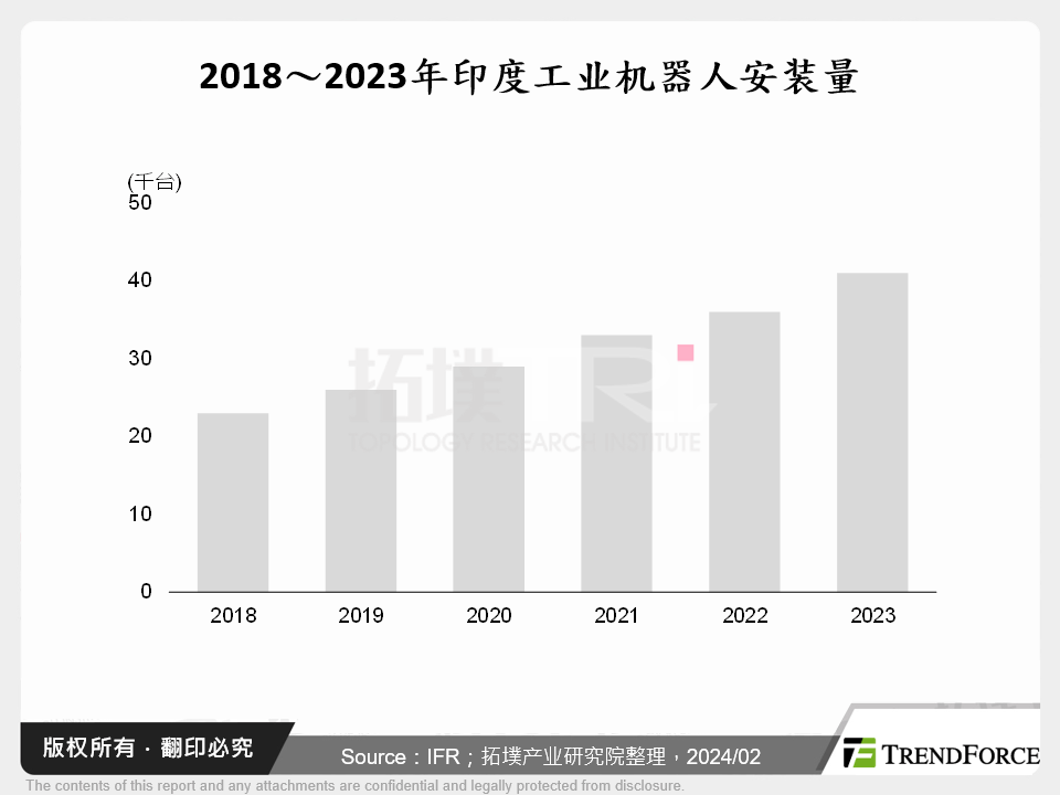 印度智慧制造发展现况与台湾机会