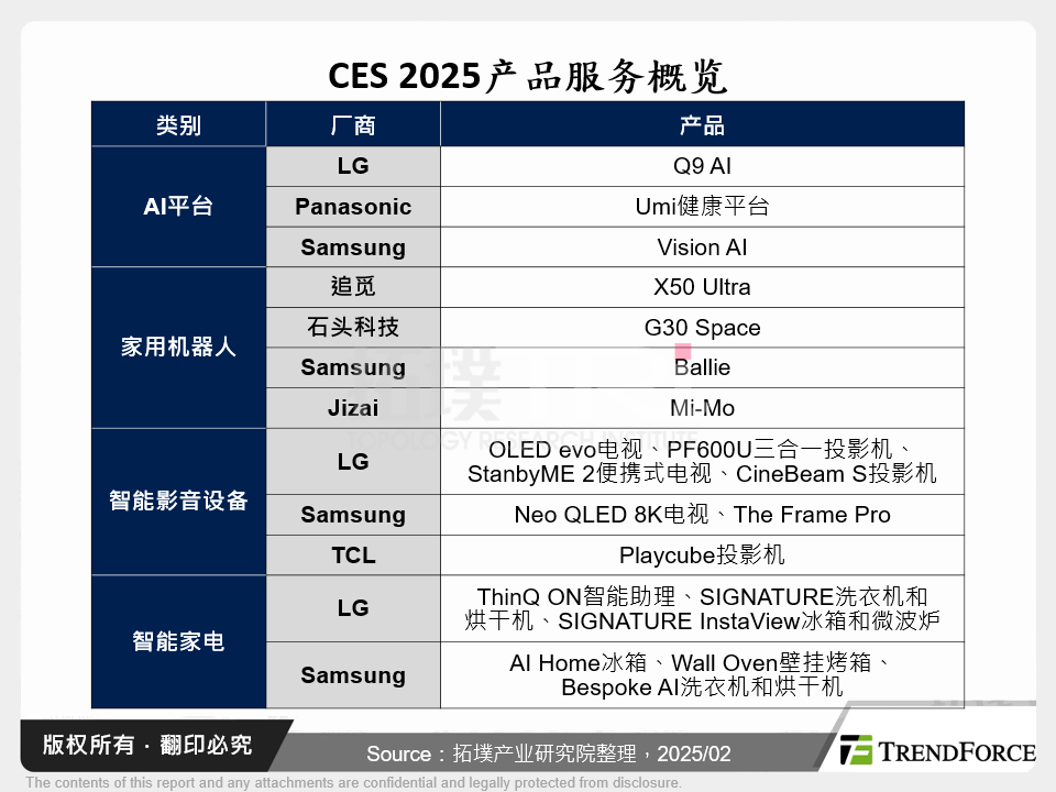 CES 2025产品服务概览