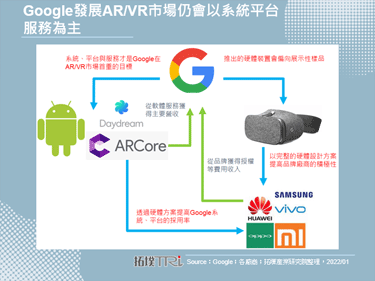 据传Google投入开发AR装置，并预计将会于2024年推出