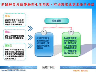 新冠肺炎疫情带动新生活型态，市场对电感需求逐步升温