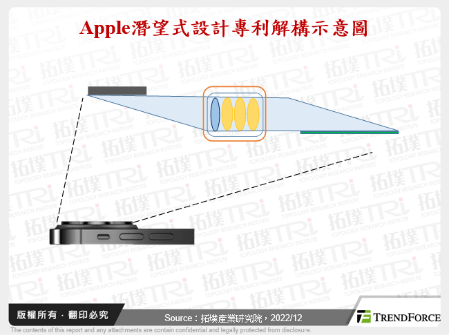 智慧型手机镜头硬体升级－潜望式镜头与可变光圈