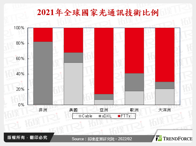 光纤市场发展趋势与台厂商机