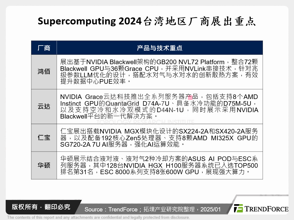 Supercomputing 2024台湾厂商展出重点