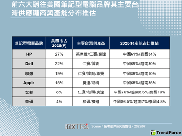美国Trump东南亚对等关税重