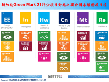新加坡提高绿色建筑标准，物联网绿色商机涌现