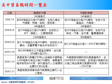 美国宣布大动作制裁华为