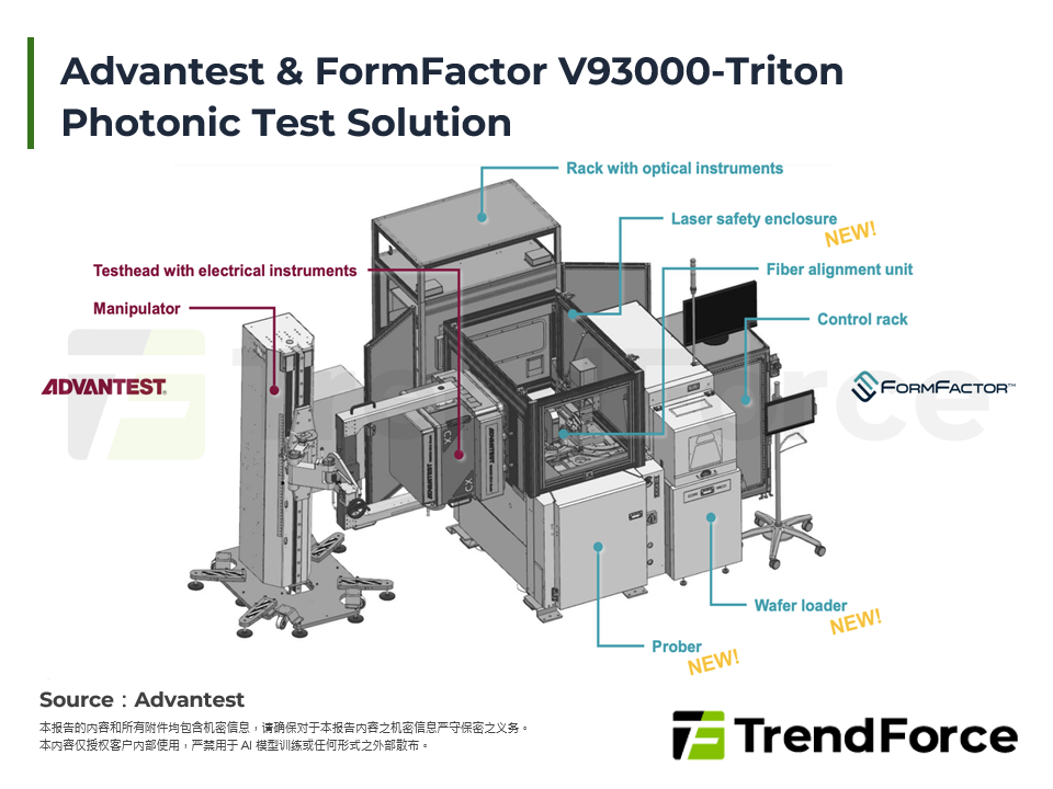 Advantest & FormFactor V93000-Triton Photonic Test Solution