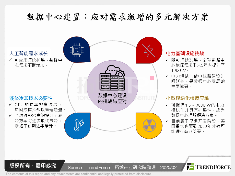 资料中心建置：应对需求激增的多元解决方案