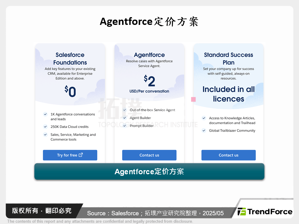 Agentforce定价方案