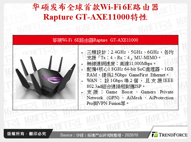 华硕发布全球首款Wi-Fi 6E路由器Rapture GT-AXE11000特性