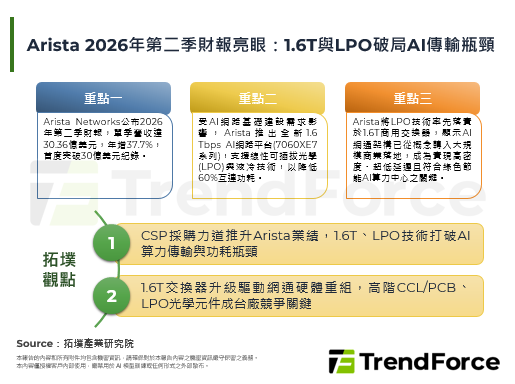 Arista 2026年第二季