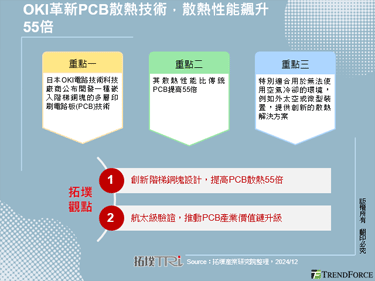 OKI革新PCB散热技术，散热