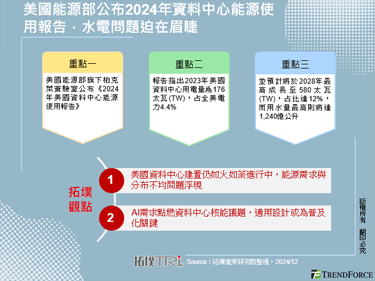 美国能源部公布2024年资料中心能源使用报告，水电问题迫在眉睫